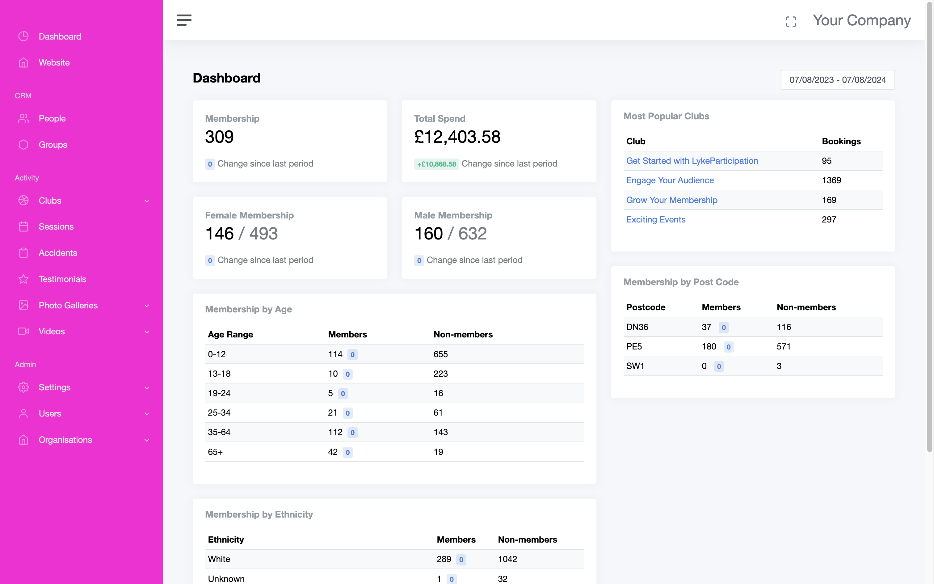 LykeParticipation Dashboard