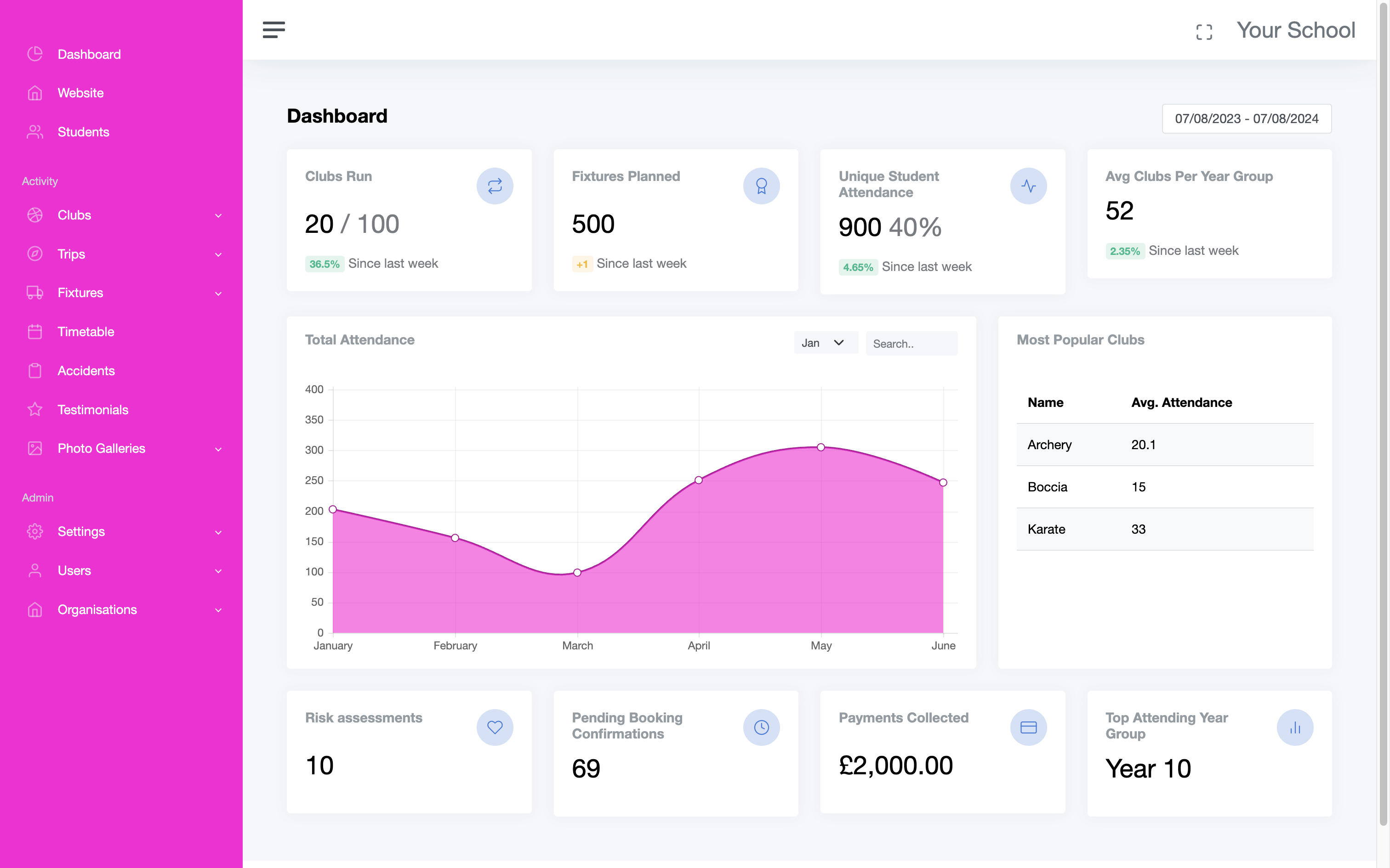 LykeParticipation Dashboard